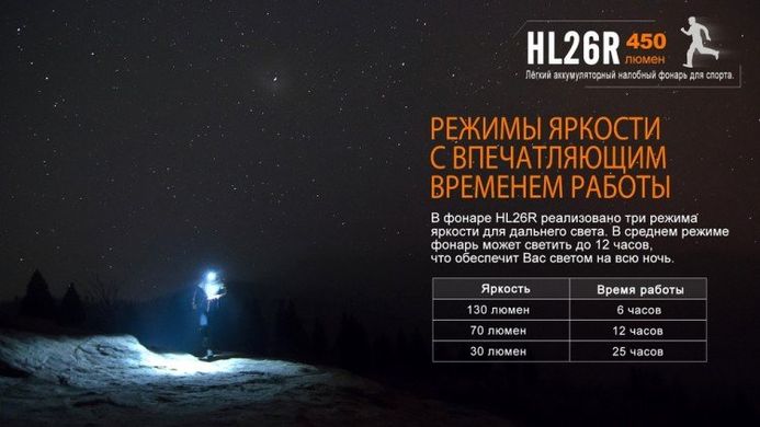 Ліхтар Fenix HL26R жовтий